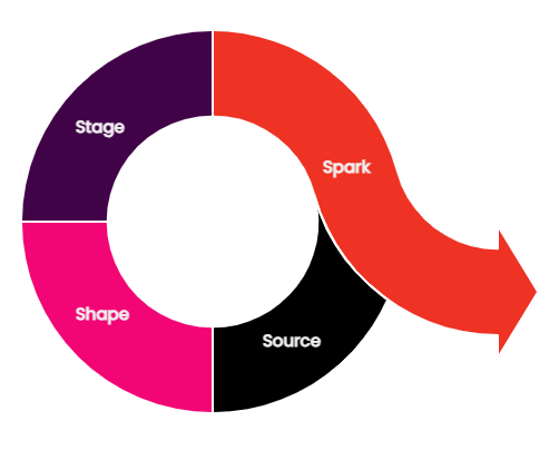 The EVOKE Method