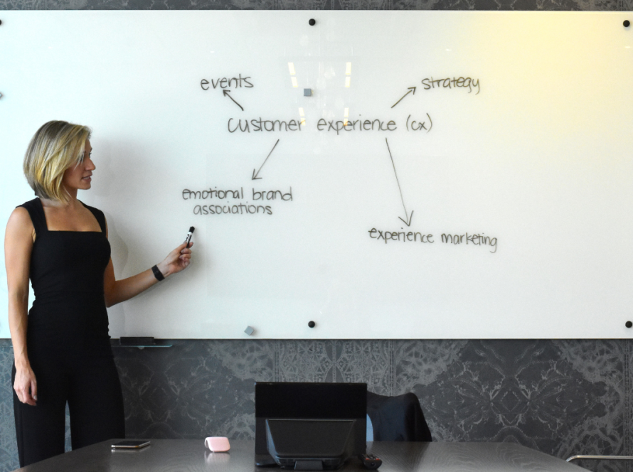 Oana Borcoman Brand Strategy and Customer Experience (CX) Strategy